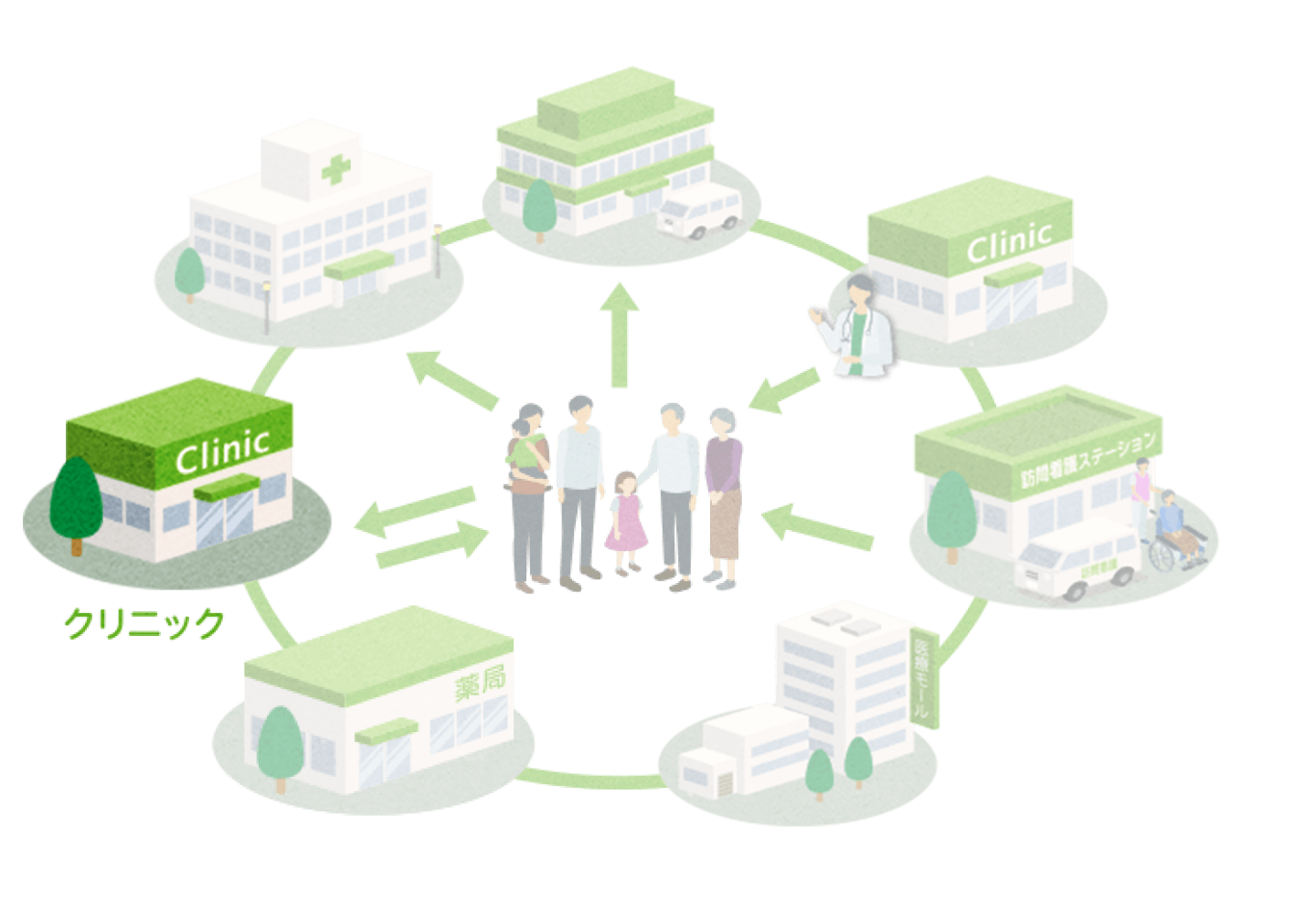 クリニック向け事業